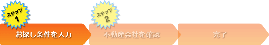 ステップ1「お探し条件を入力」