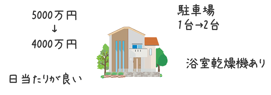 優良物件